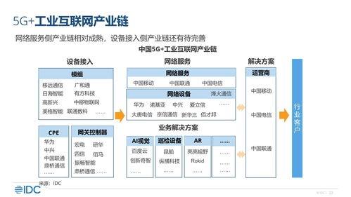 《重磅干貨 中國工業(yè)互聯(lián)網(wǎng)市場發(fā)展全景報告——聚焦網(wǎng)絡(luò)安全與軟件開發(fā)》