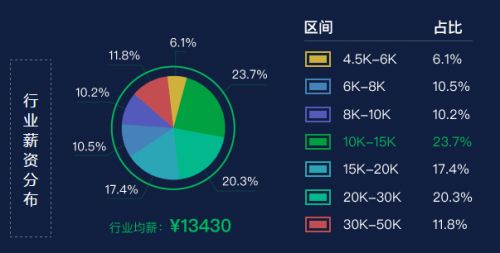 網絡信息安全的發展前景與網絡安全軟件的開發之路