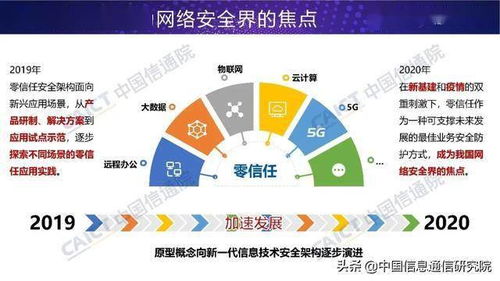 零信任技術 網絡安全軟件開發的新范式——先進技術與應用發展報告